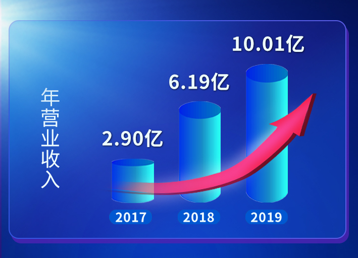 MK(�����Ƽ����޹�˾)�������ٷ���վ